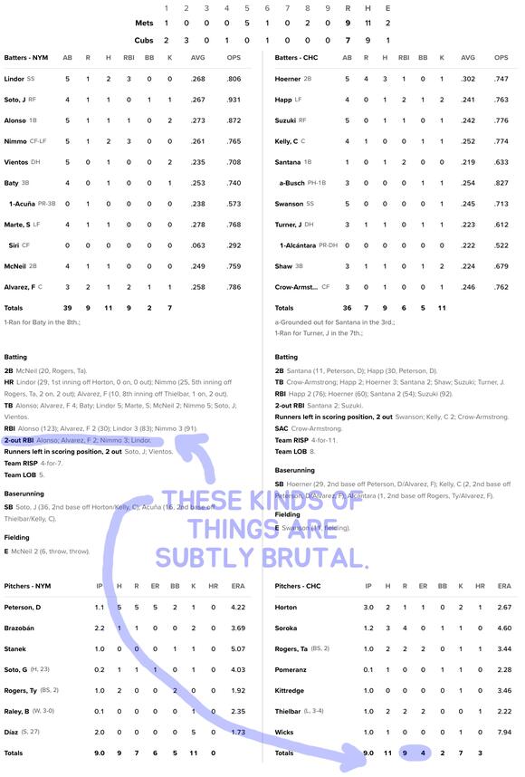 Enhanced Box Score: Mets 9, Cubs 7 – September 23, 2025 - NewsBreak