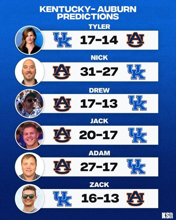 Kentucky vs. Auburn Preview, Injury Report, Point Spread, How To Watch