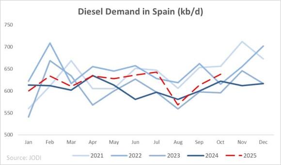 Galp and Moeve Merger to Reshape Iberian Downstream - NewsBreak