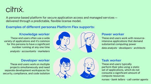 Citrix Introduces Citrix Platform Flex, a New Model Built to Tackle ...