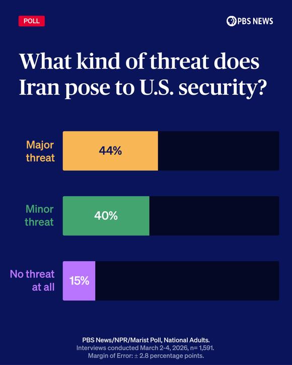 Majority of Americans oppose military action in Iran, new poll finds ...