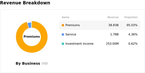 Humana Inc Stock (HUM) Moved Up by 7.74% on Sep 25: A Full Analysis ...