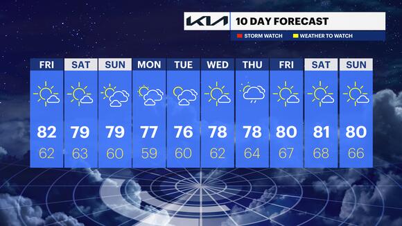 Showers ending overnight; sunny and warm heading into the weekend