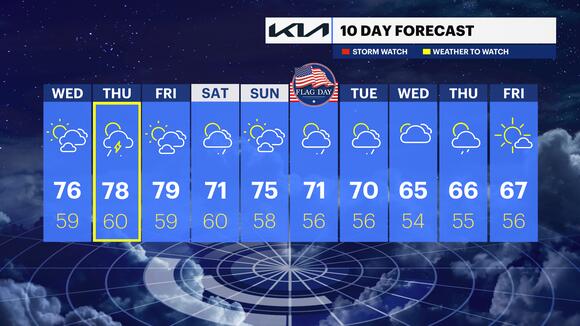 Warm and sunny Wednesday ahead; showers possible Thursday