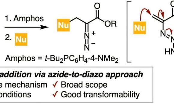 Azide-to-diazo reaction unlocks safer path to versatile nitrogen-rich ...