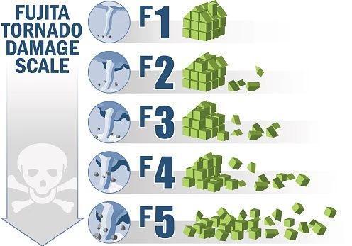 Illinois Leads The Nation In Tornado Counts For 2026 With 50 To 60 ...