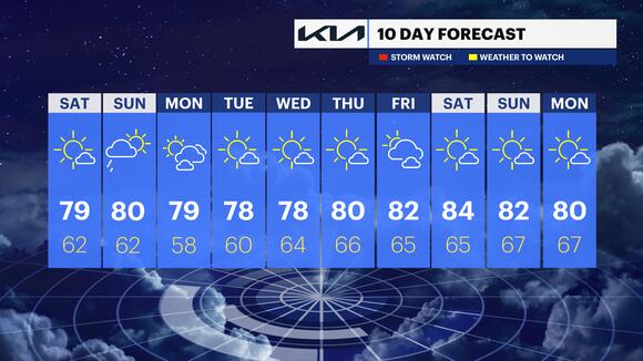 Warm and sunny Saturday ahead; chance for showers Sunday morning