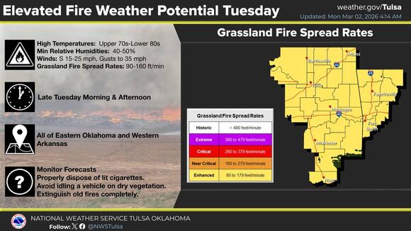 Enhanced fire risk across Central and NE Oklahoma Tuesday - NewsBreak