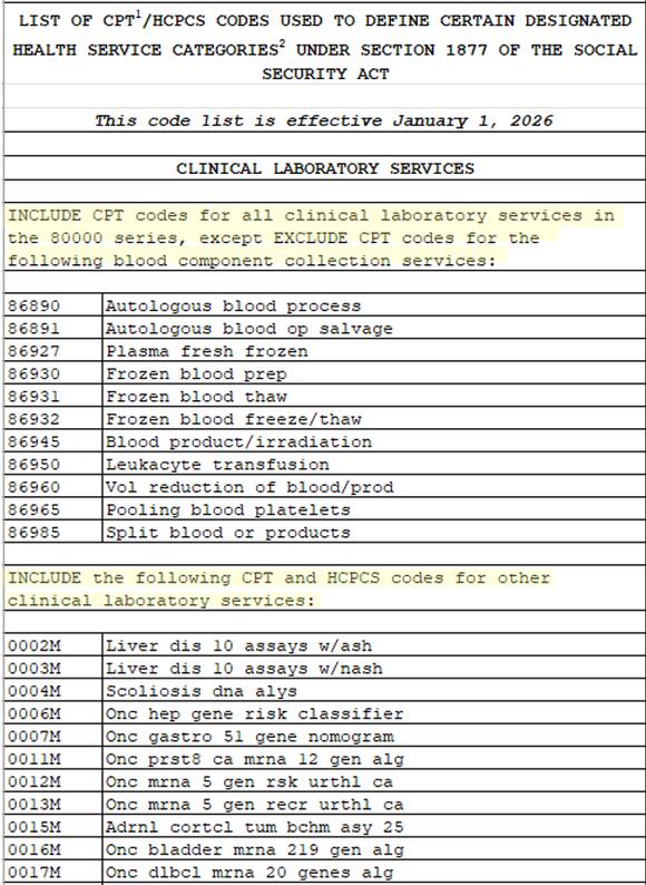 CY 2026 Stark Law Designated Health Services Code List Update and Brief ...