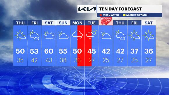 Temps warm to near-60 by the weekend; tracking potential for wintry mix ...