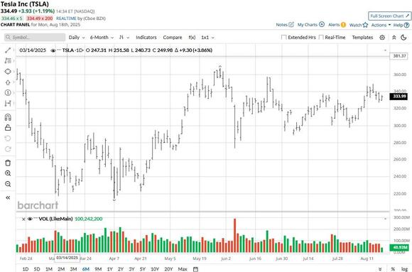 As Tesla Slashes UK Pricing, How Should You Play Hard-Hit TSLA Stock? -  NewsBreak