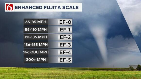 First EF-5 tornado in 12 years confirmed in North Dakota - NewsBreak