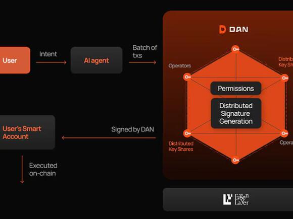 Protocol Village: Biconomy's 'Delegated Authorization Network' for AI ...