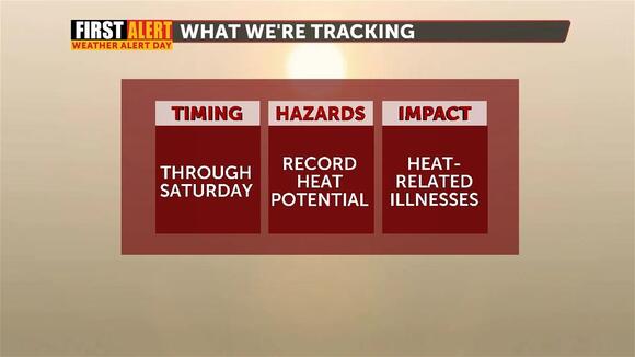 First Alert Weather Alert: Potentially record heat continues this ...