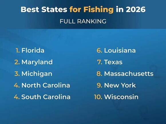 2026 Fishing Rankings: Michigan Among Top States - NewsBreak