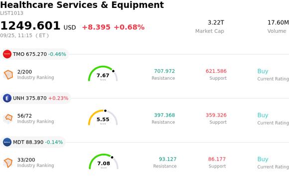 Humana Inc Stock (HUM) Moved Up by 7.74% on Sep 25: A Full Analysis ...