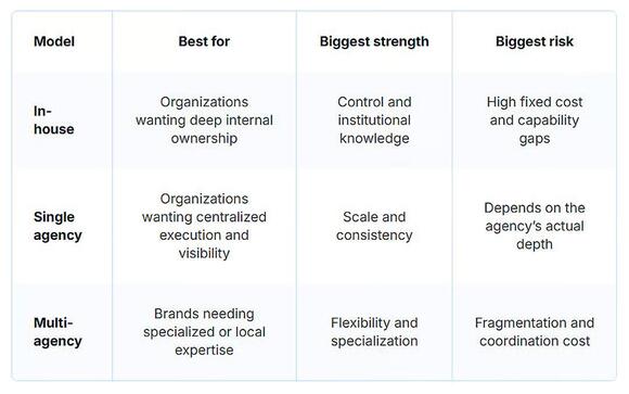 In-house vs. agency marketing for PE-backed multibrand companies ...