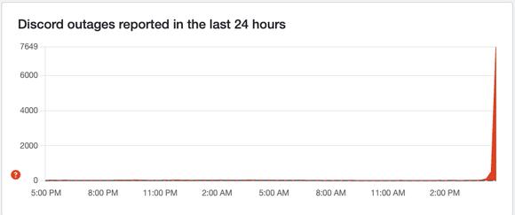 Discord was down — live updates on the outage NewsBreak