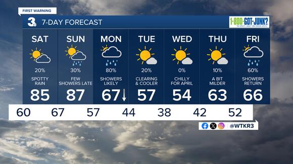 First Warning Forecast: Heat cranks up this weekend, cooler next week ...