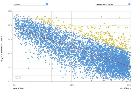 These Schools Are Beating the Odds in Teaching Kids to Read - NewsBreak