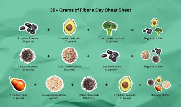Eating 30 Grams of Fiber a Day Is Optimal for Gut Health—Here Are 10 ...