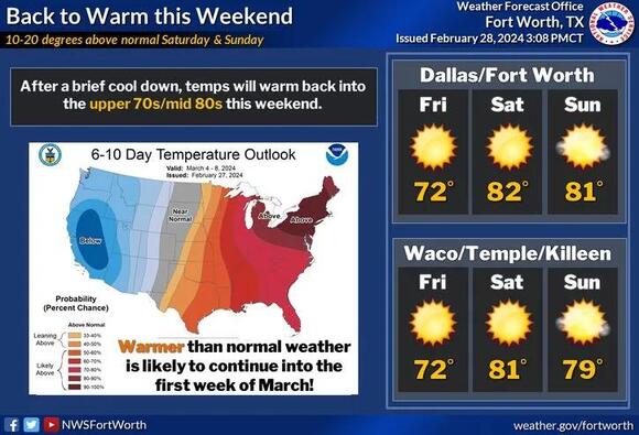 Cooler temperatures with scattered rain showers today then a rapid warm ...