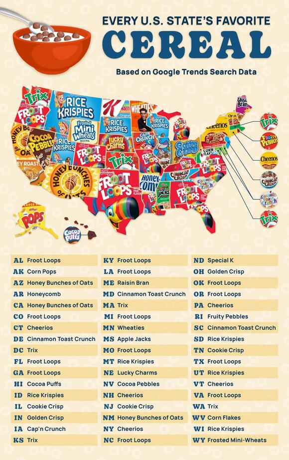 Are you team Froot Loops or Rice Krispies? Cereals ranked by state ...