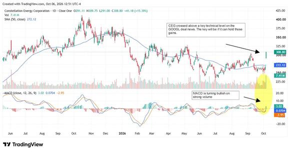Constellation Energy's Google Deal Shows Why Nuclear Uprates Matter for ...