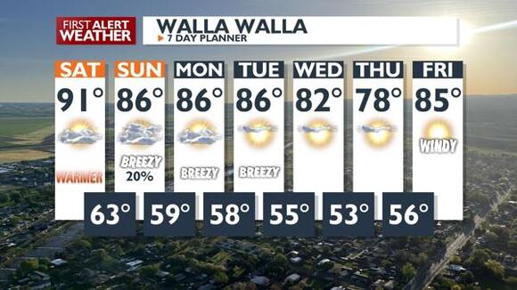 Highs in Low 90s, Isolated Thunderstorms Forecasted Through the Weekend ...