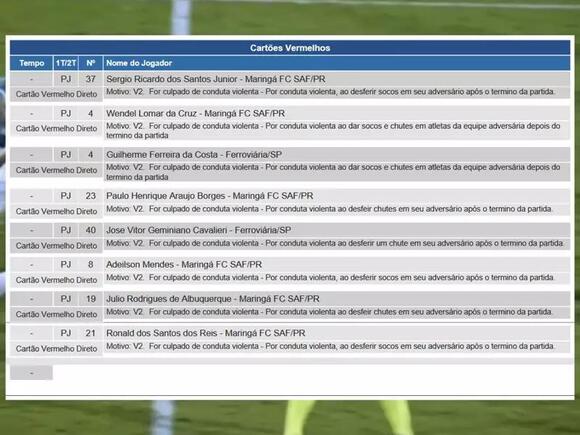 😱 Disgraceful scenes: Série C final sees mass brawl and eight red cards ...