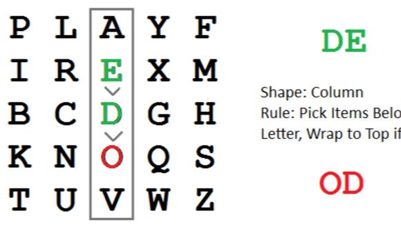 20 Of History's Hardest To Break Secret Codes & Ciphers - NewsBreak