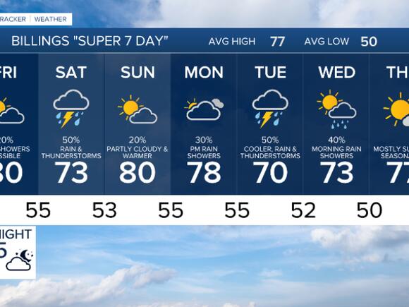 Q2 Billings Area Weather: Isolated showers and thunderstorms on Friday ...