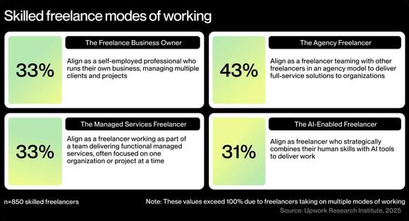 The Future Workforce Index: Evolving talent trends in 2025 and beyond ...