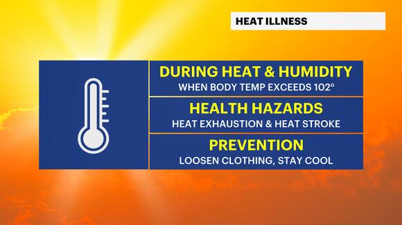 HEAT ALERT: Dangerous heat continues today in NJ with highs near 100 ...