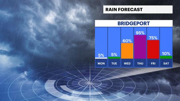 Solar eclipse forecast: Some clouds, pleasant with light winds in ...