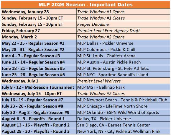 New MLP Rules for 2026: Full Roster Usage, Event Winners, & Expanded ...
