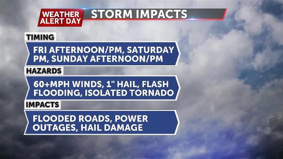 Weather Alert Day: Rounds of severe storms possible from Friday through ...