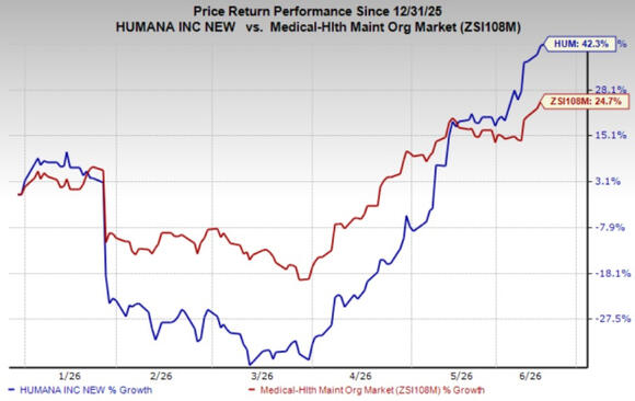 Humana Closes the Kindred Chapter With $900 Million Gentiva Exit ...