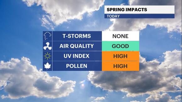 Warm, breezy conditions with a mix of sunshine and clouds in Connecticut