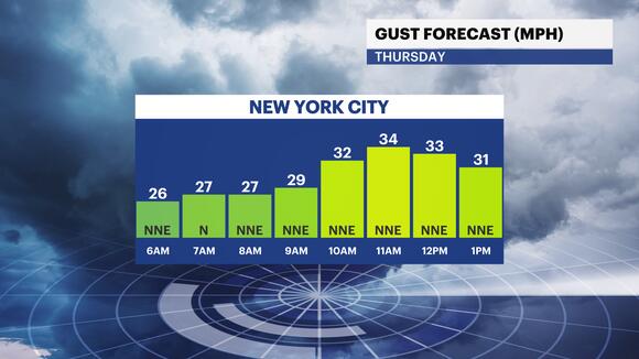 Wet and cloudy conditions stick around overnight before a sunny Friday