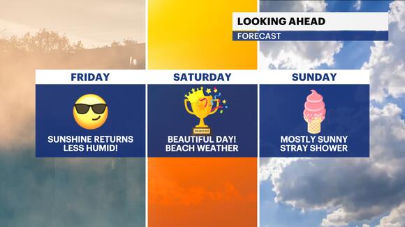 Showers ending overnight; sunny and warm heading into the weekend
