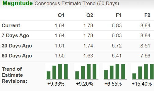 Onto Innovation vs. Nova: Which Chip Inspection Stock Has More Upside ...