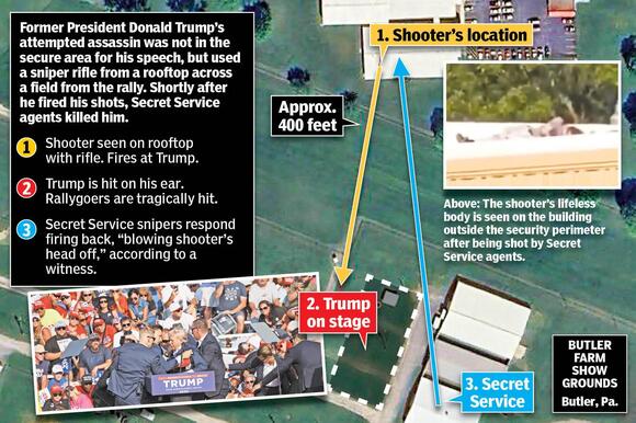 Trump rally shooting live updates: Secret Service director reveals