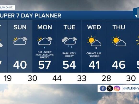 Tonight's Forecast: A few flurries, partly cloudy, and cold