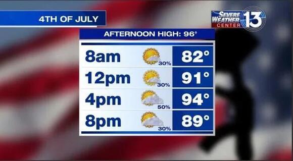 Heat, humidity return with scattered storms through the weekend