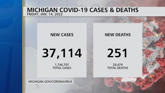 Michigan Health Officials Report 37,114 Coronavirus Cases