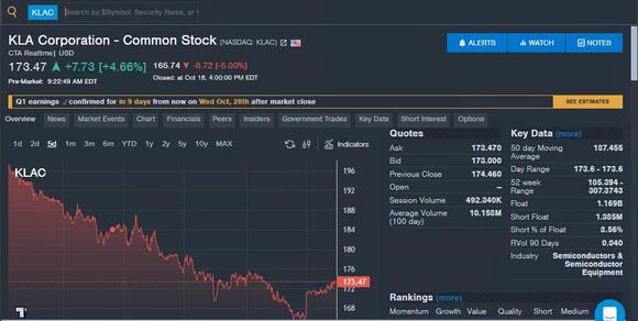 Benzinga's 'Stock Whisper' Index: Five Stocks Investors Secretly ...