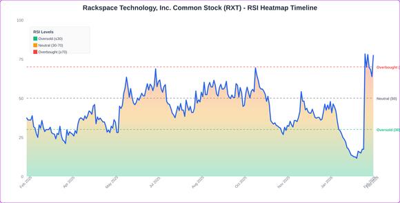What's Going On With Rackspace Stock Friday? - NewsBreak
