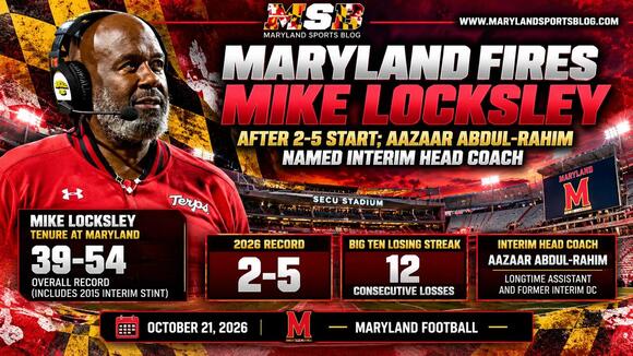 BREAKING: Maryland Fires Mike Locksley After 2-5 Start, Names Aazaar Abdul-Rahim Interim Head Coach