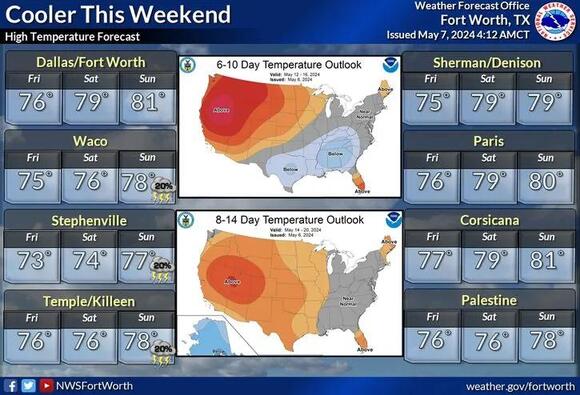 Warm and humid before cold front arrives Thursday
